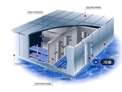 冷库设计