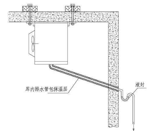 冷库工程