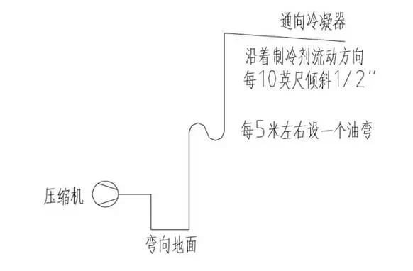 冷库建造