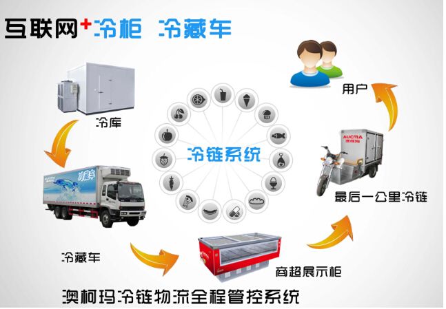 物流冷库建造