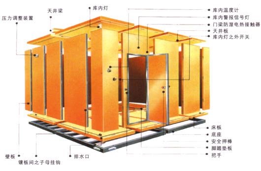 小型冷库设计